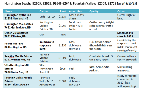 HB & FB MH Parks 6-20-13